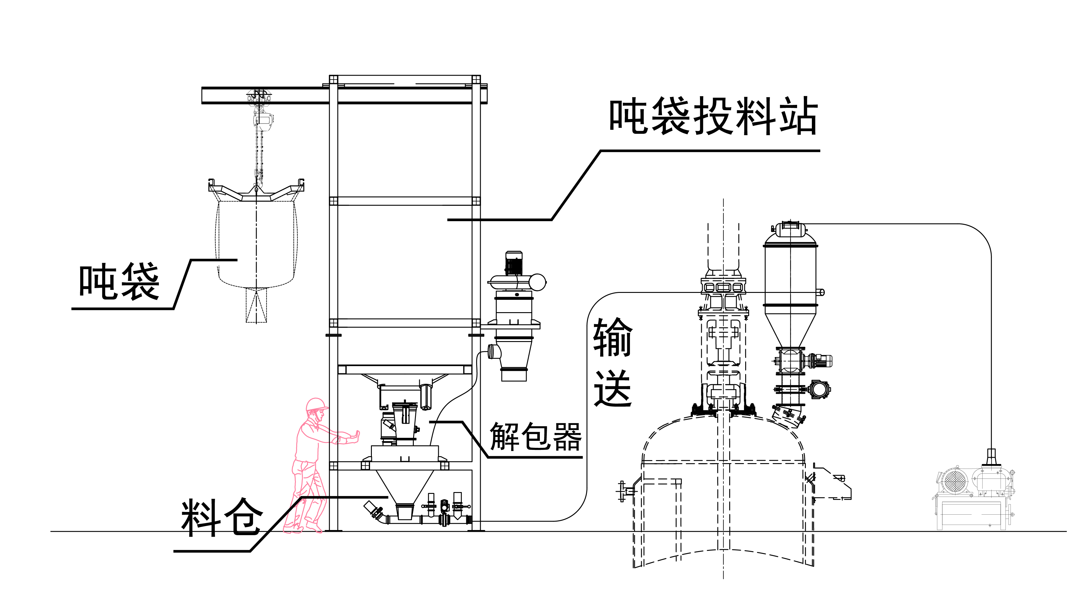 半自動噸包+輸送.png